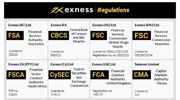Understanding Exness Deposit A Comprehensive Guide Understanding Exness Deposit A Comprehensive Guide